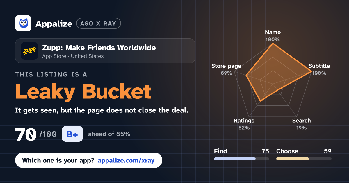 ASO X-Ray · Zupp: Make Friends Worldwide
