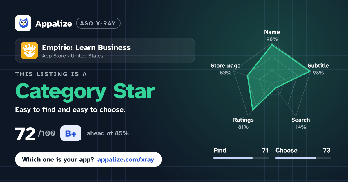 ASO X-Ray · Empirio: Learn Business