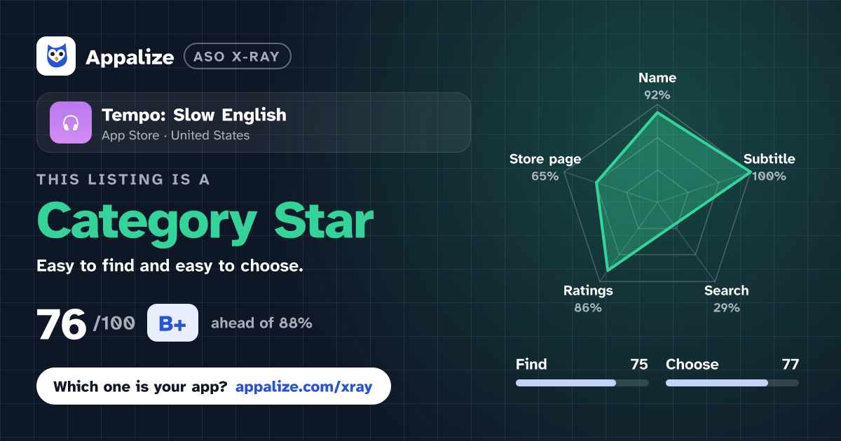 ASO X-Ray · Tempo: Slow English
