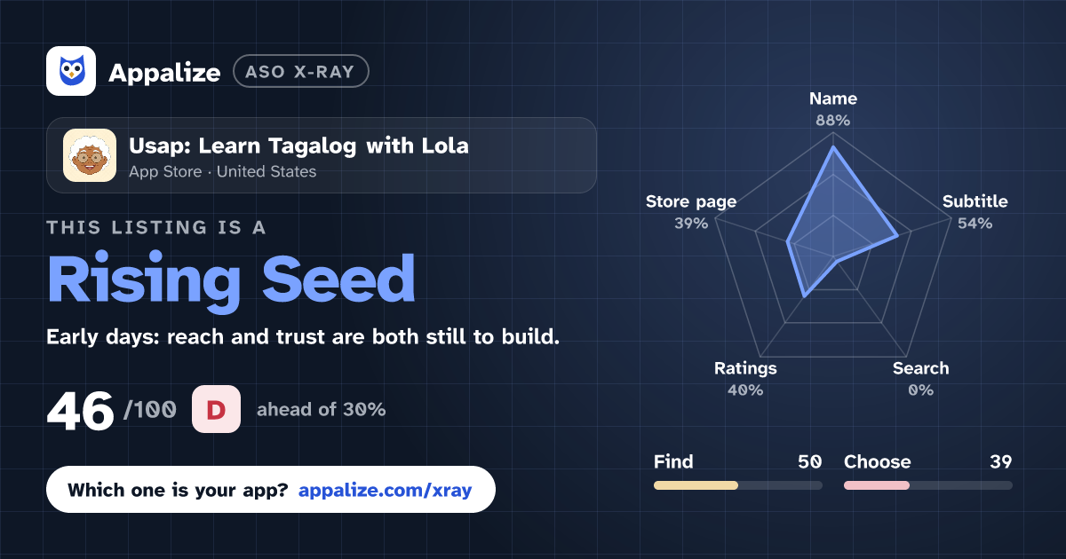 ASO X-Ray · Usap: Learn Tagalog with Lola