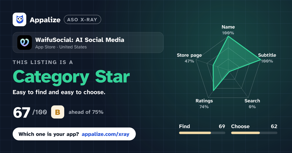 ASO X-Ray · WaifuSocial: AI Social Media