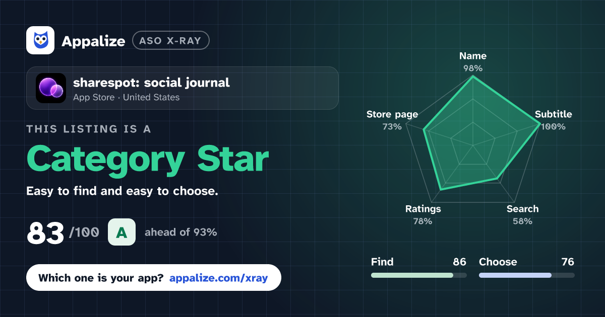 ASO X-Ray · sharespot: social journal