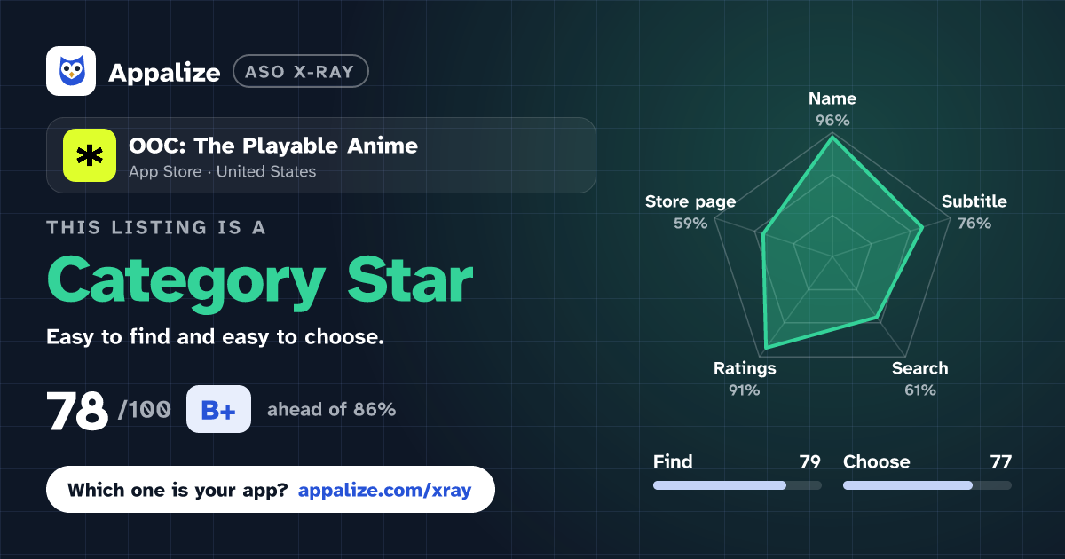 ASO X-Ray · OOC: The Playable Anime