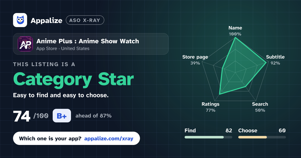 ASO X-Ray · Anime Plus : Anime Show Watch