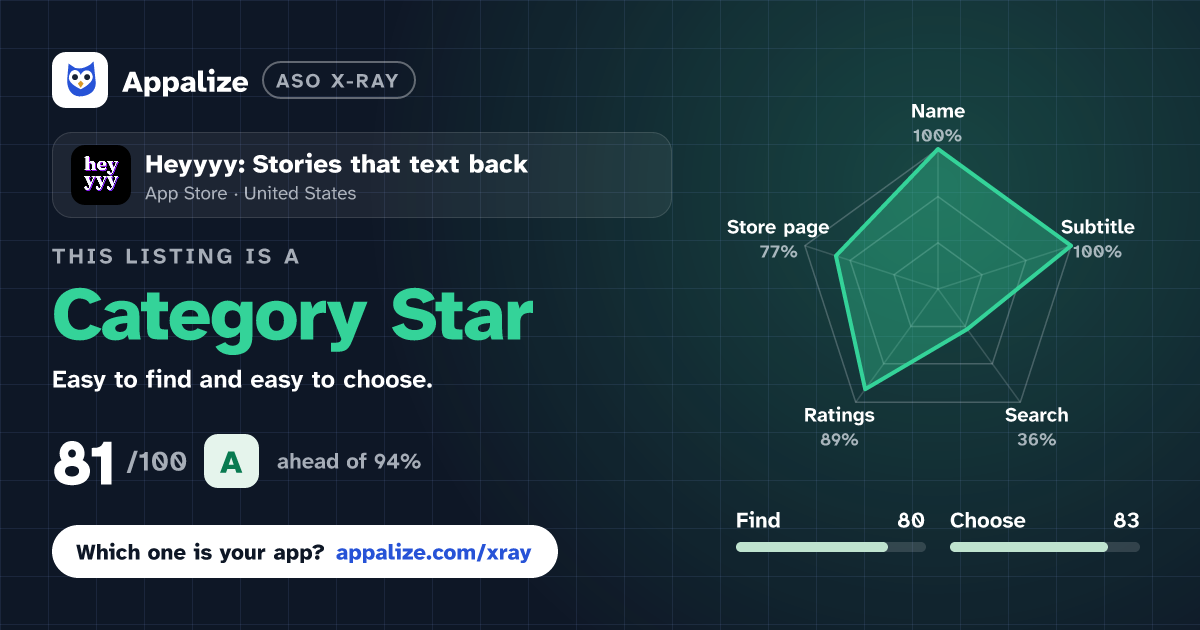ASO X-Ray · Heyyyy: Stories that text back
