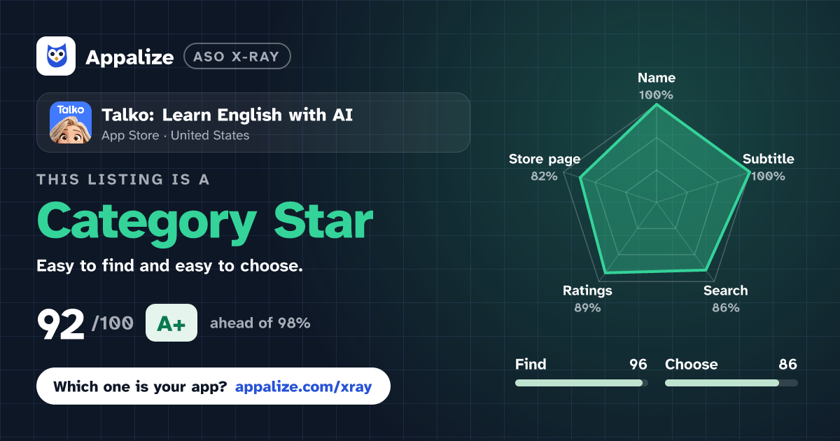 ASO X-Ray · Talko: Learn English with AI