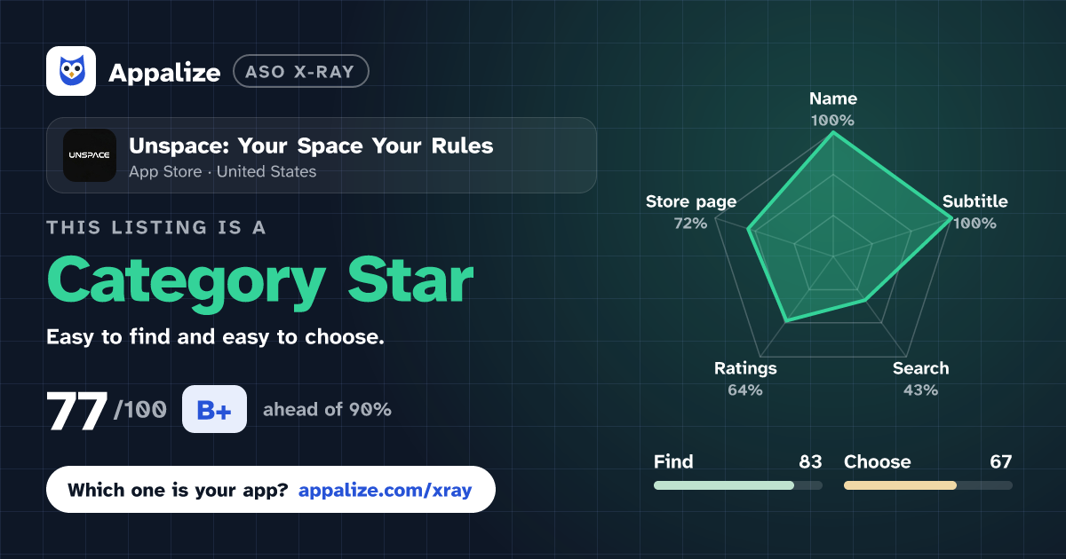 ASO X-Ray · Unspace: Your Space Your Rules