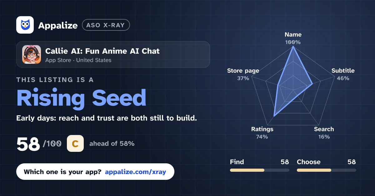 ASO X-Ray · Callie AI: Fun Anime AI Chat