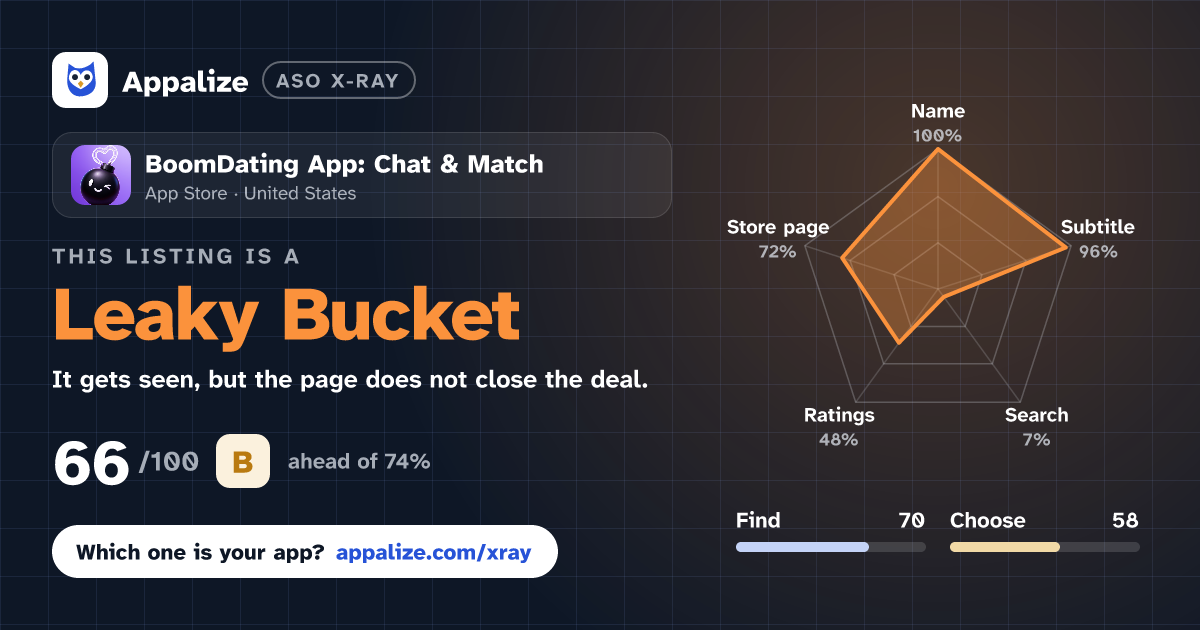 ASO X-Ray · BoomDating App: Chat & Match