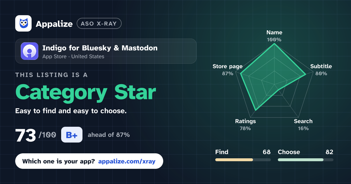 ASO X-Ray · Indigo for Bluesky & Mastodon