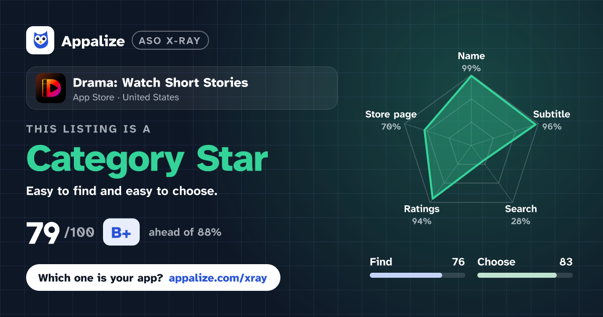 ASO X-Ray · Drama: Watch Short Stories