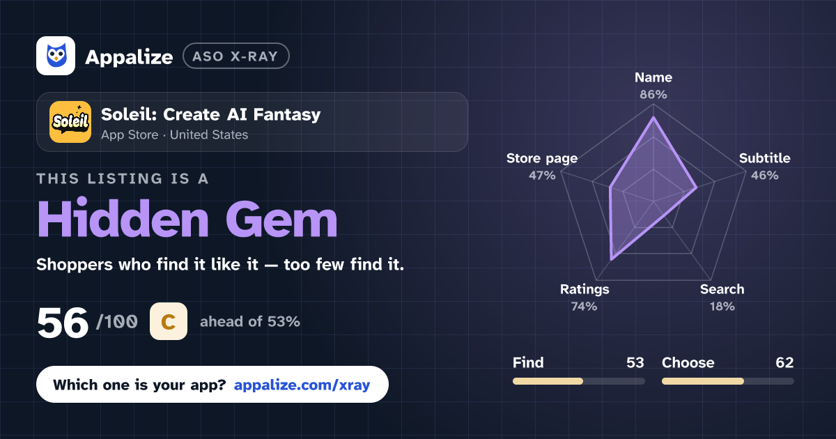 ASO X-Ray · Soleil: Create AI Fantasy