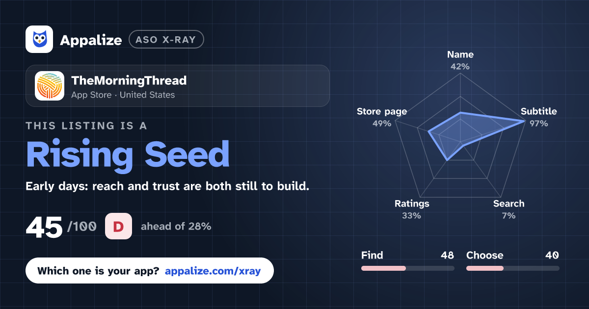 ASO X-Ray · TheMorningThread