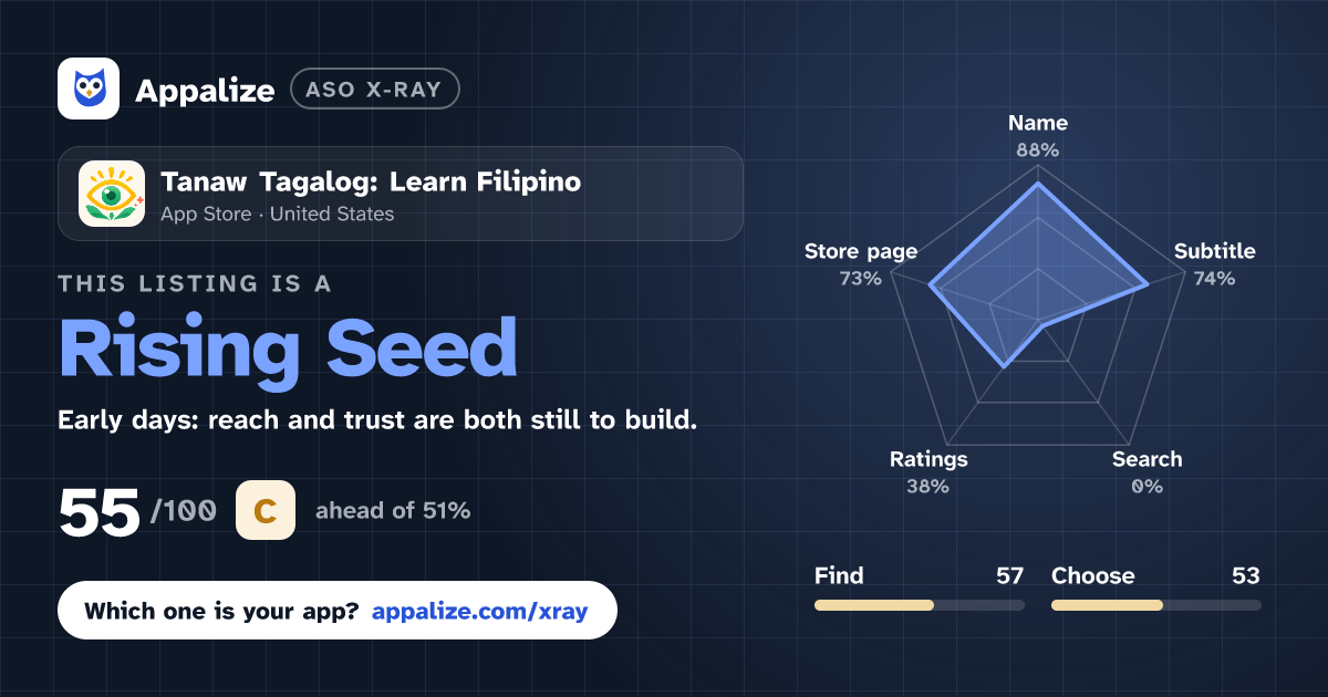 ASO X-Ray · Tanaw Tagalog: Learn Filipino