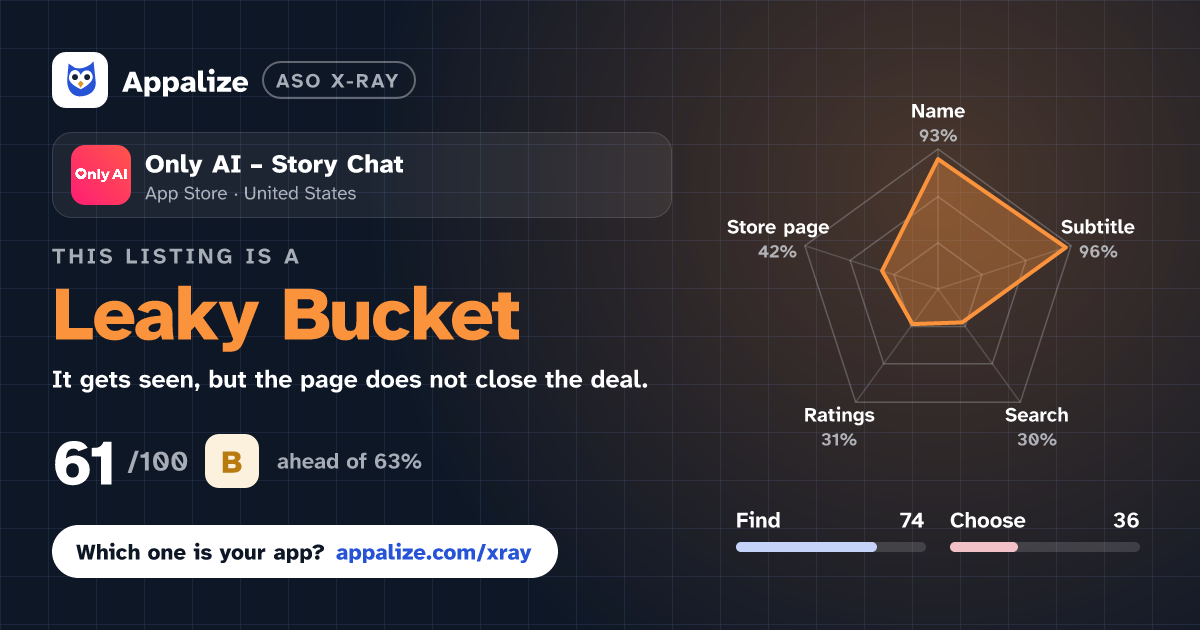 ASO X-Ray · Only AI – Story Chat