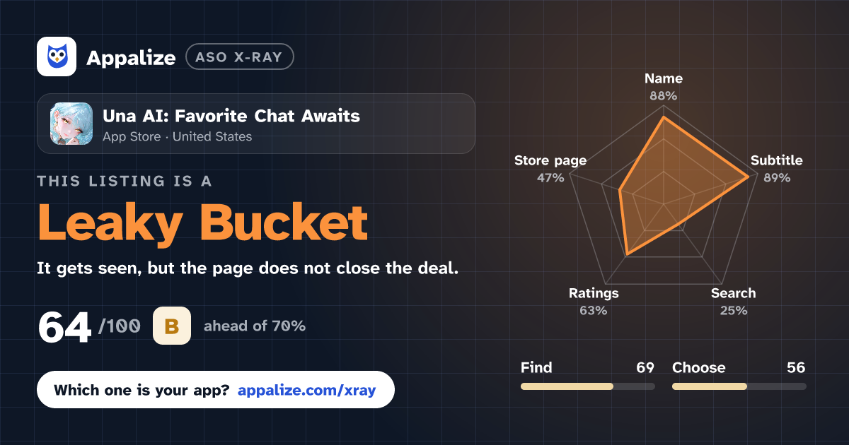 ASO X-Ray · Una AI: Favorite Chat Awaits