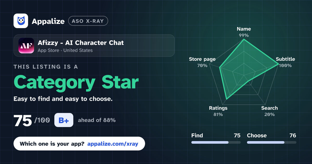 ASO X-Ray · Afizzy - AI Character Chat