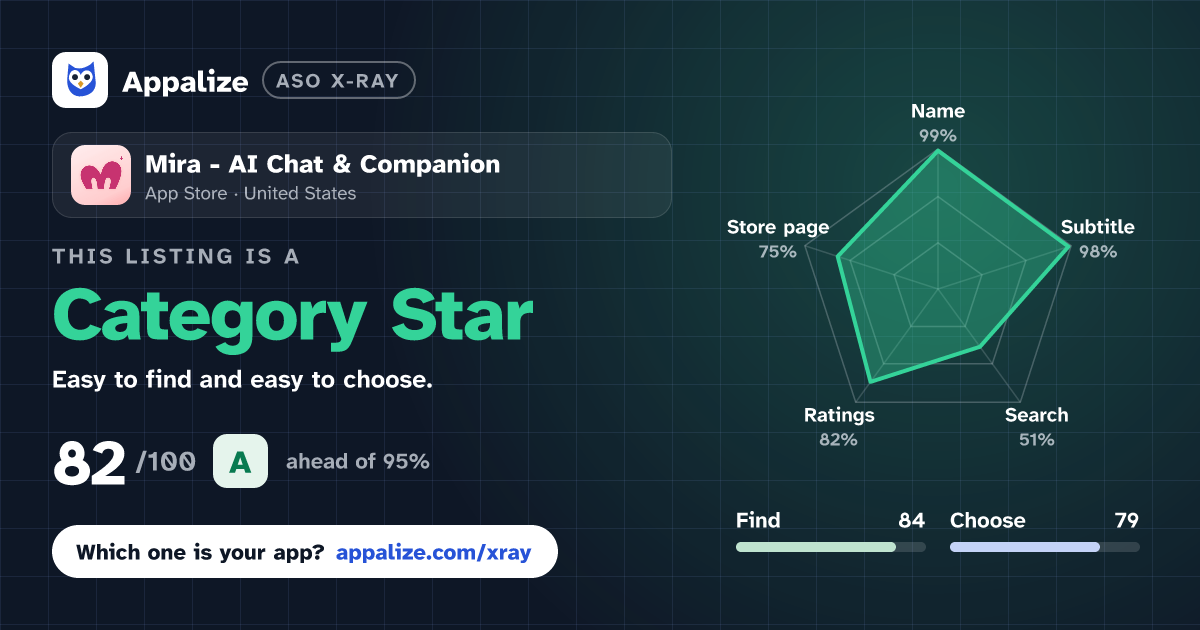ASO X-Ray · Mira - AI Chat & Companion
