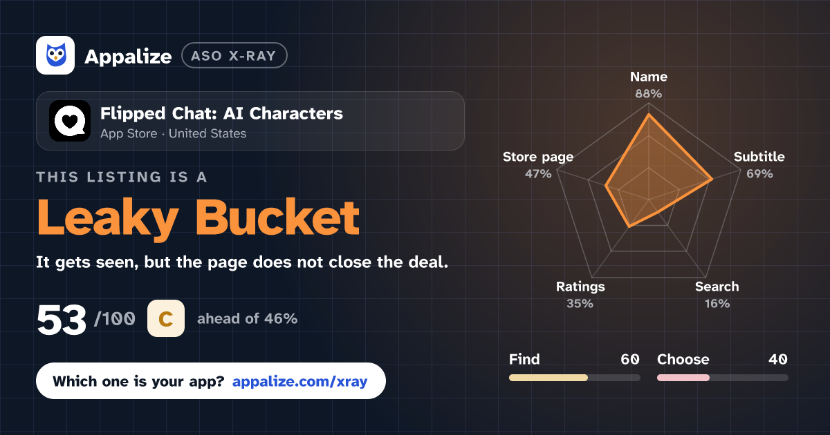 ASO X-Ray · Flipped Chat: AI Characters