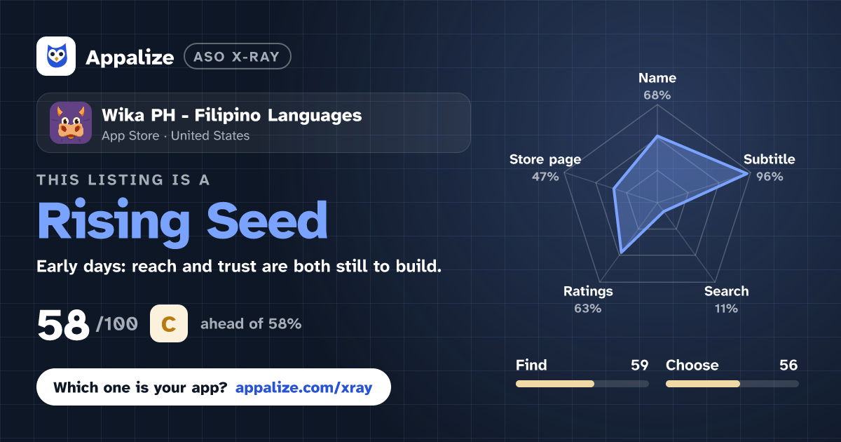 ASO X-Ray · Wika PH - Filipino Languages