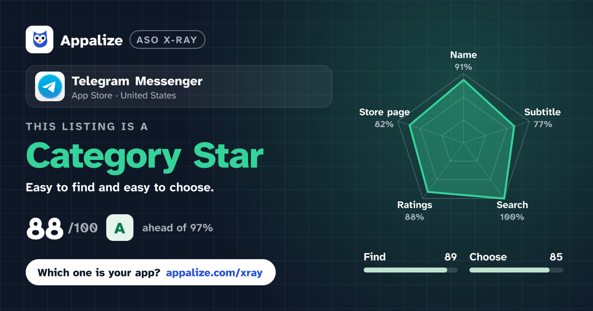 ASO X-Ray · Telegram Messenger