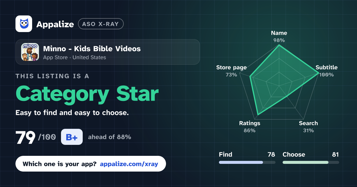 ASO X-Ray · Minno - Kids Bible Videos