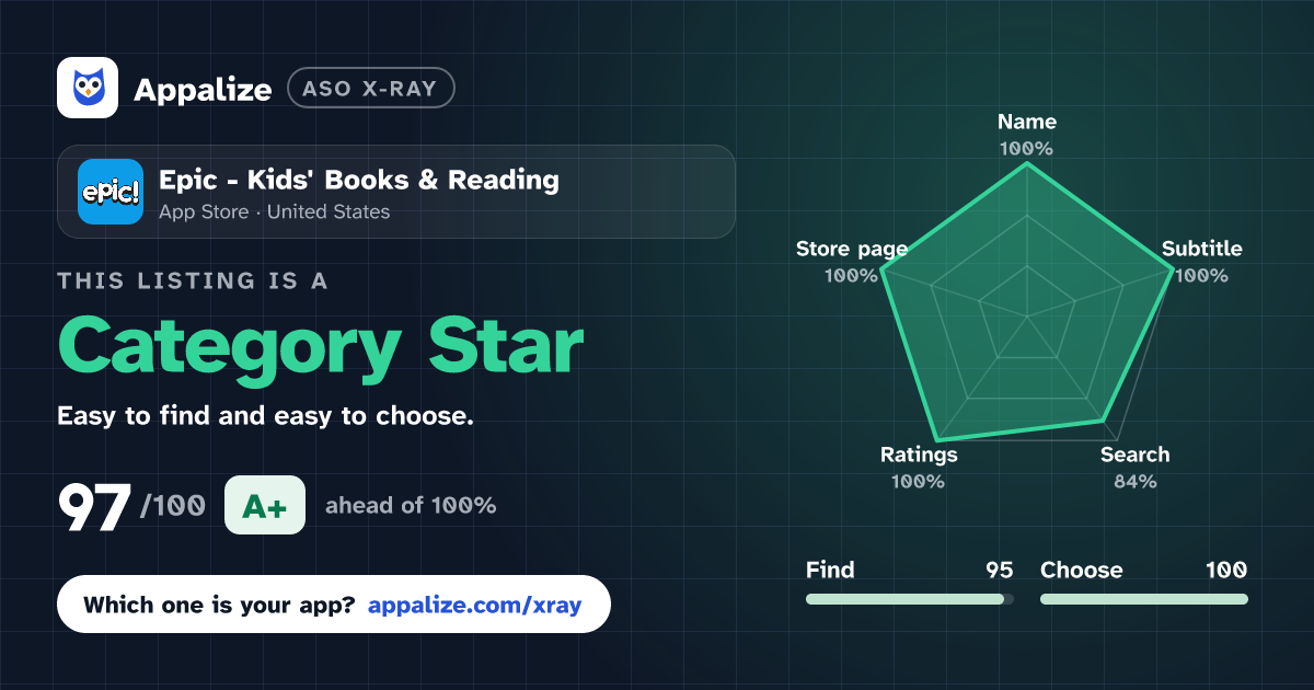 ASO X-Ray · Epic - Kids' Books & Reading