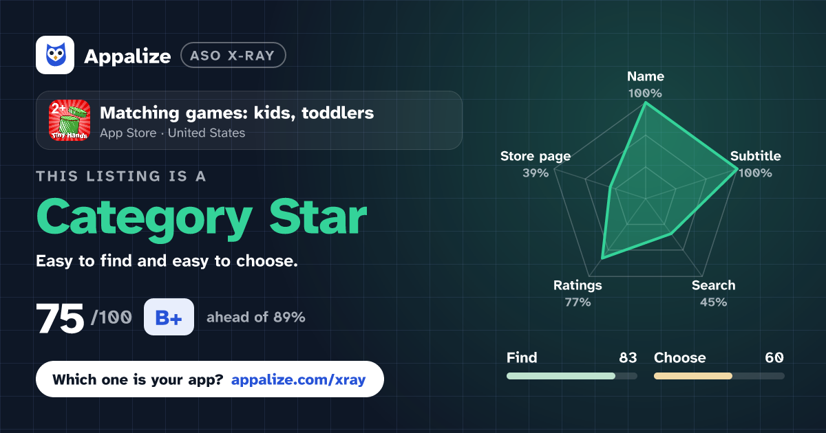 ASO X-Ray · Matching games: kids, toddlers
