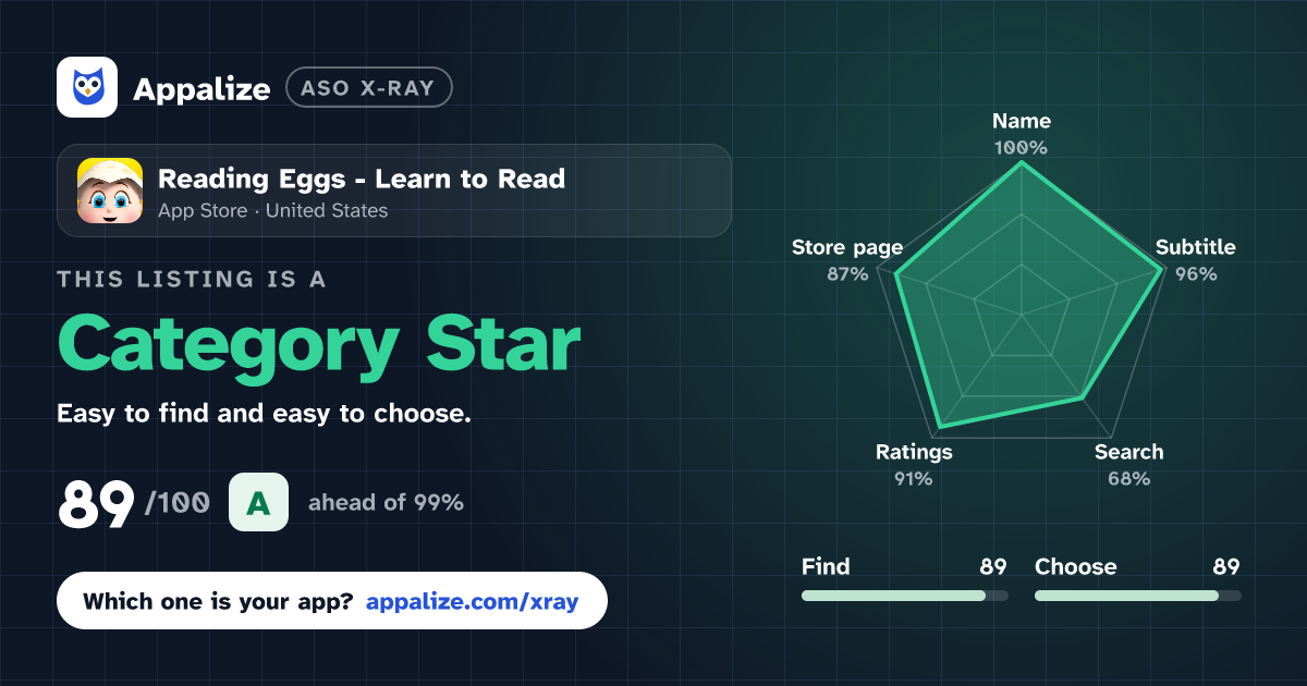 ASO X-Ray · Reading Eggs - Learn to Read