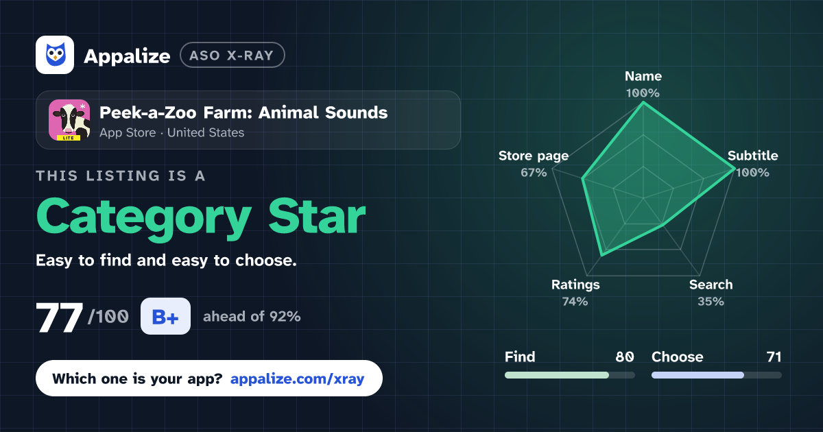 ASO X-Ray · Peek-a-Zoo Farm: Animal Sounds
