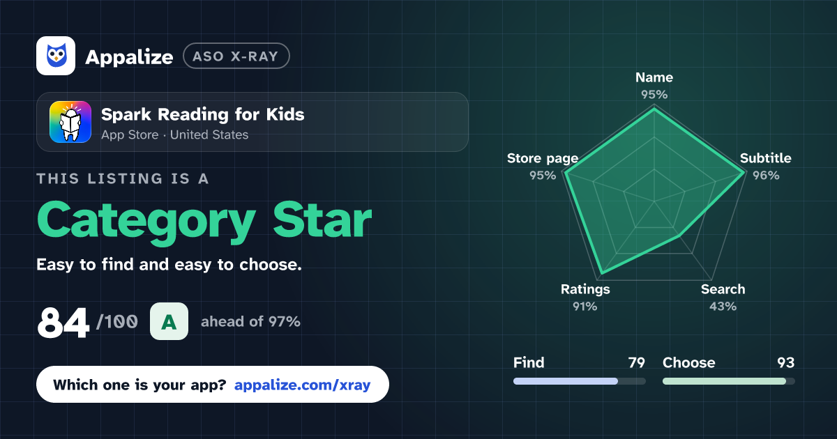 ASO X-Ray · Spark Reading for Kids