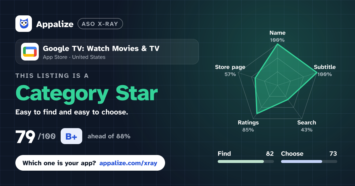 ASO X-Ray · Google TV: Watch Movies & TV
