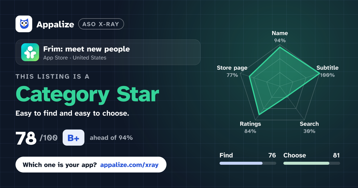 ASO X-Ray · Frim: meet new people