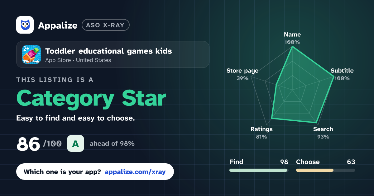ASO X-Ray · Toddler educational games kids