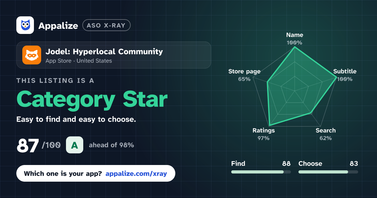 ASO X-Ray · Jodel: Hyperlocal Community