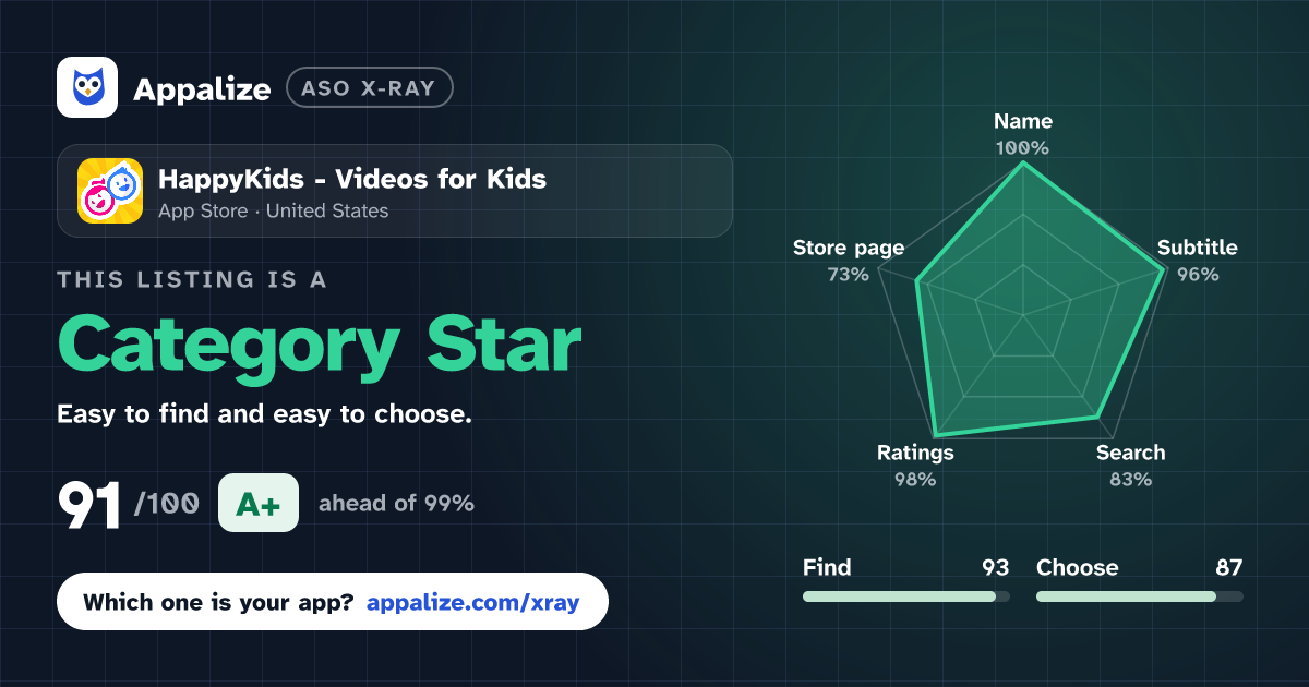ASO X-Ray · HappyKids - Videos for Kids
