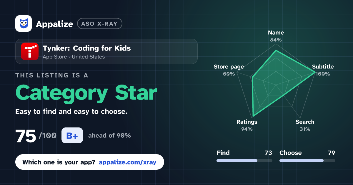 ASO X-Ray · Tynker: Coding for Kids