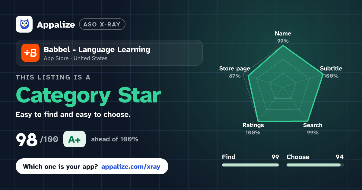 ASO X-Ray · Babbel - Language Learning