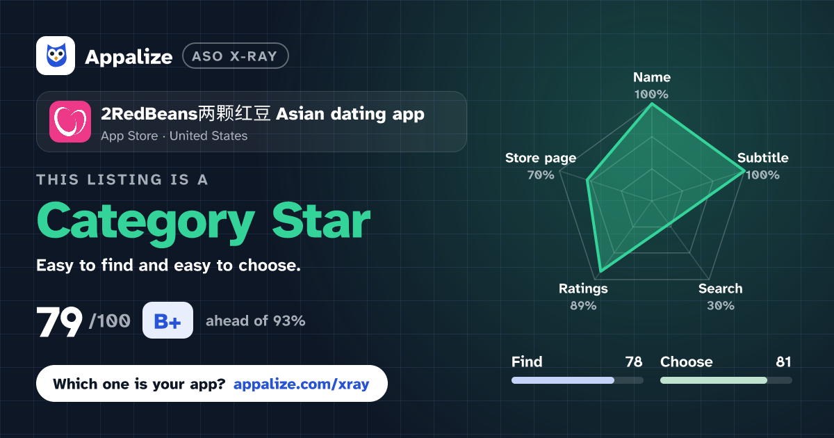 ASO X-Ray · 2RedBeans两颗红豆 Asian dating app