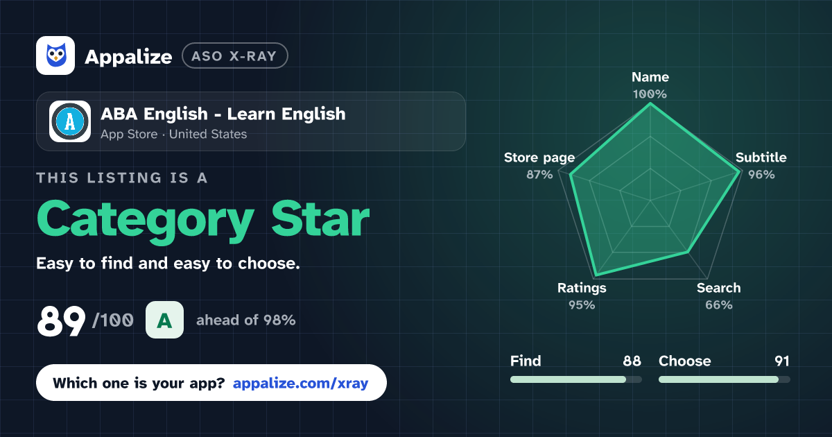 ASO X-Ray · ABA English - Learn English