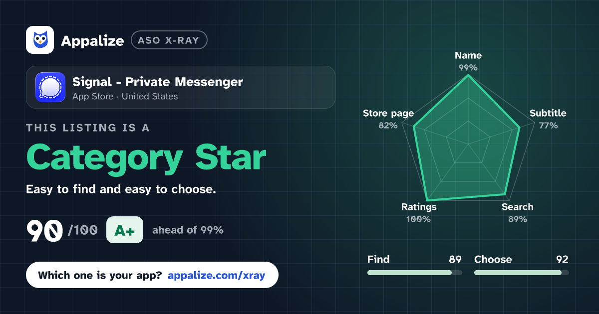 ASO X-Ray · Signal - Private Messenger
