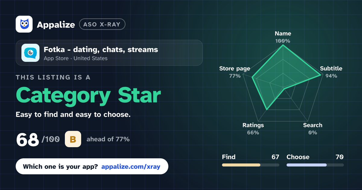 ASO X-Ray · Fotka - dating, chats, streams