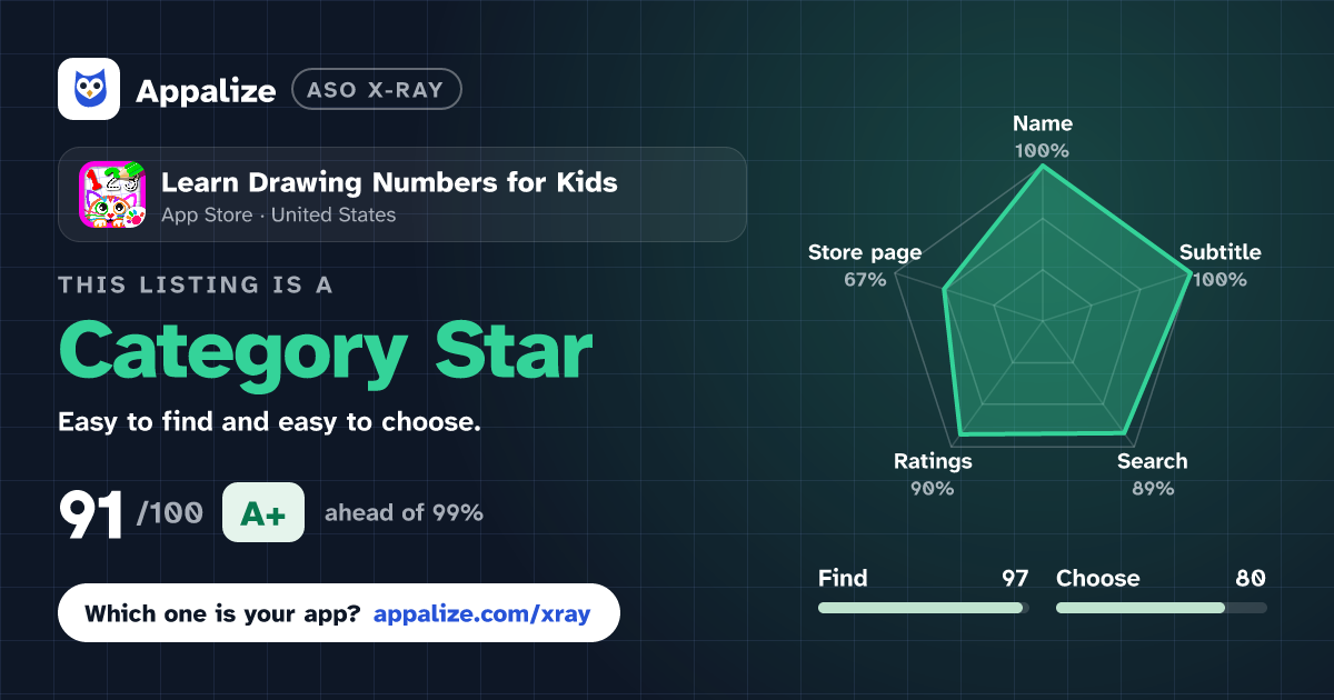 ASO X-Ray · Learn Drawing Numbers for Kids