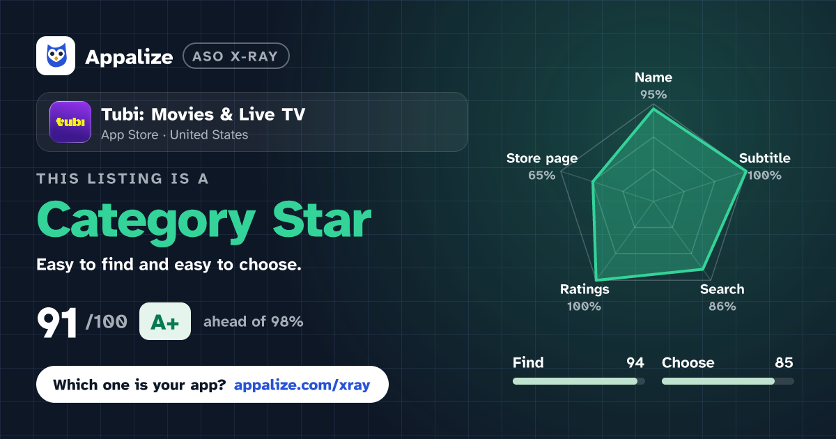 ASO X-Ray · Tubi: Movies & Live TV