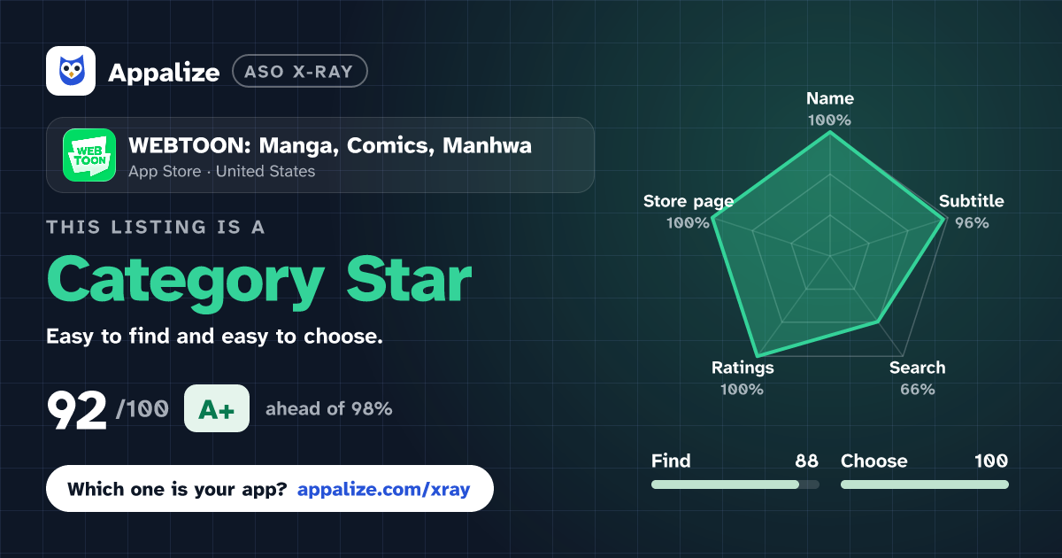 ASO X-Ray · WEBTOON: Manga, Comics, Manhwa