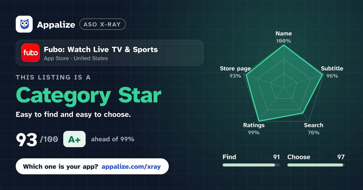 ASO X-Ray · Fubo: Watch Live TV & Sports