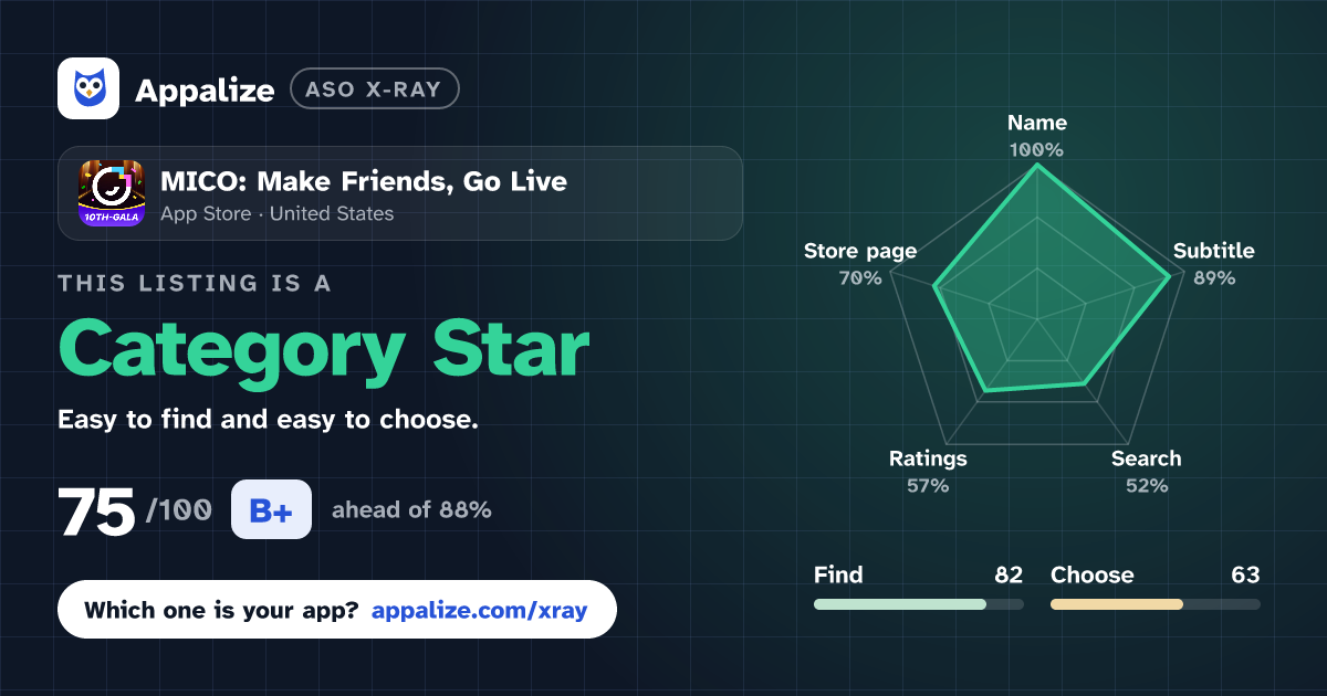 ASO X-Ray · MICO: Make Friends, Go Live