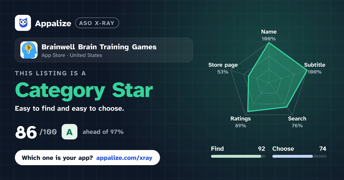 ASO X-Ray · Brainwell Brain Training Games