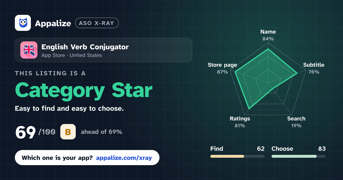 ASO X-Ray · English Verb Conjugator