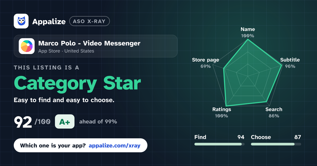 ASO X-Ray · Marco Polo - Video Messenger